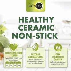 GreenPan Barcelona Infinity Pro Koekenpannenset Ø 24cm + Ø 28cm - Zwart - Inductie - PFAS-vrij -Greenpan 1200x1200 243